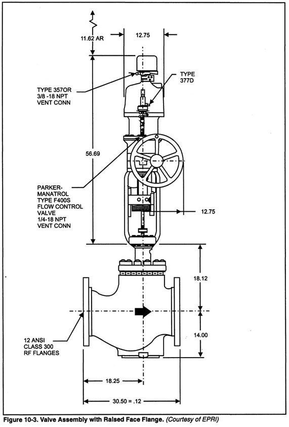 Chapter 10.5 - Control Valve Features: Flanged End Connections 