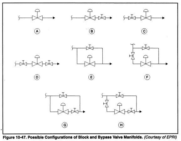 Chapter 10.23 - Control Valve Features: Evaluating the Need for Bypass ...