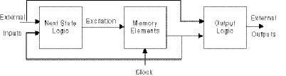 Chapter 7 - Sequential Logic Circuits | GlobalSpec