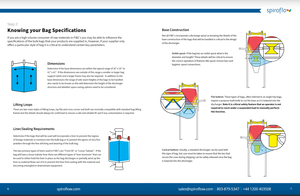 The Complete Bulk Bag Unloader Guide From Spiroflow Systems, Inc.