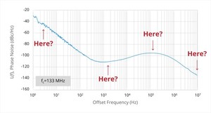 How to Identify the Source of Phase Jitter from SiTime Corporation