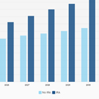 How reshoring is impacted by government incentives